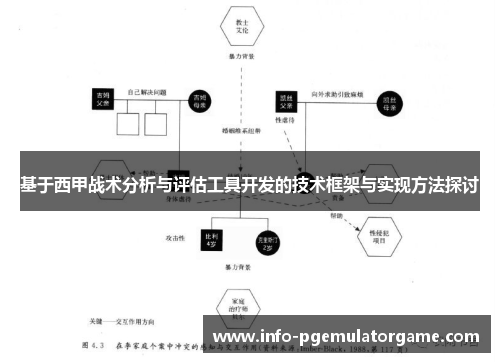 基于西甲战术分析与评估工具开发的技术框架与实现方法探讨