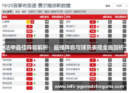 法甲最佳阵容解析：最强阵容与球员表现全面剖析