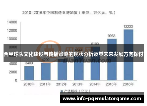 西甲球队文化建设与传播策略的现状分析及其未来发展方向探讨