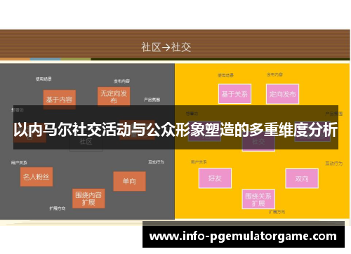 以内马尔社交活动与公众形象塑造的多重维度分析