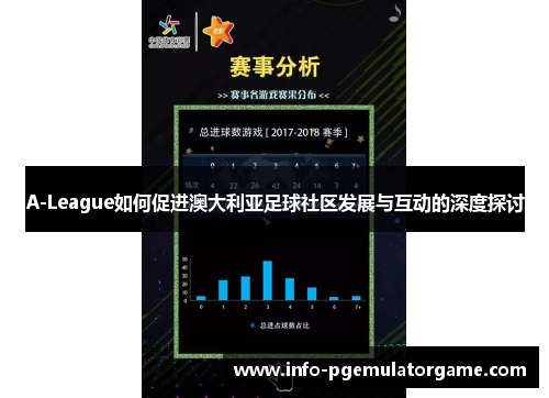 A-League如何促进澳大利亚足球社区发展与互动的深度探讨