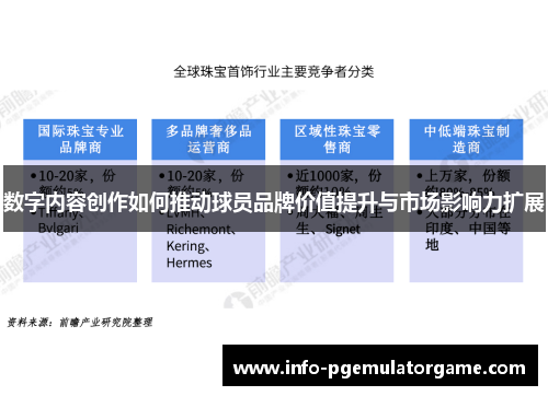 数字内容创作如何推动球员品牌价值提升与市场影响力扩展