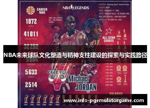 NBA未来球队文化塑造与精神支柱建设的探索与实践路径