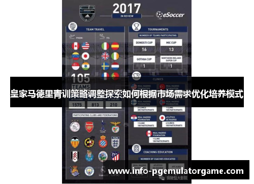 皇家马德里青训策略调整探索如何根据市场需求优化培养模式