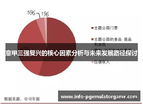意甲三强复兴的核心因素分析与未来发展路径探讨