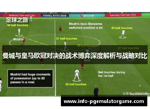 曼城与皇马欧冠对决的战术博弈深度解析与战略对比