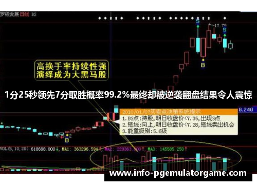 1分25秒领先7分取胜概率99.2%最终却被逆袭翻盘结果令人震惊