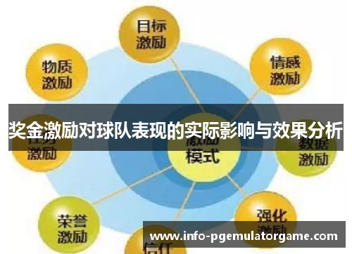 奖金激励对球队表现的实际影响与效果分析