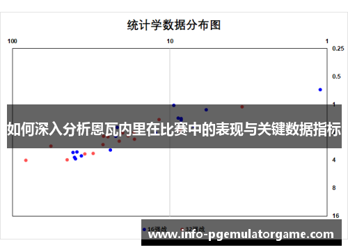 如何深入分析恩瓦内里在比赛中的表现与关键数据指标