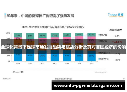 全球化背景下足球市场发展趋势与挑战分析及其对各国经济的影响