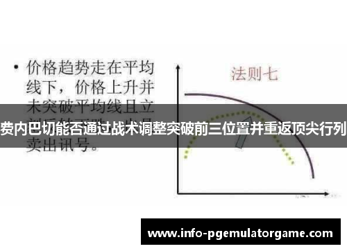 费内巴切能否通过战术调整突破前三位置并重返顶尖行列