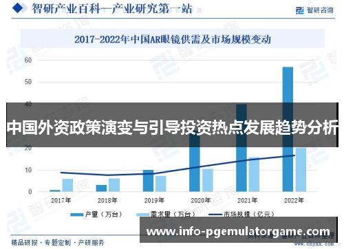 中国外资政策演变与引导投资热点发展趋势分析