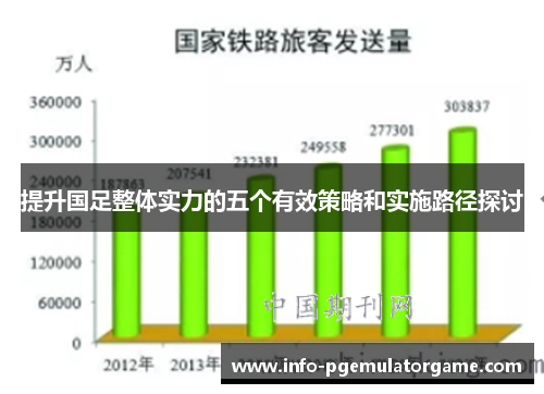 提升国足整体实力的五个有效策略和实施路径探讨