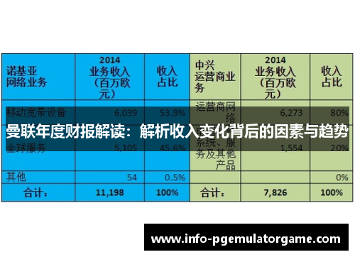 曼联年度财报解读：解析收入变化背后的因素与趋势