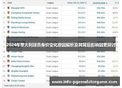 2024年意大利球员身价变化原因解析及其背后影响因素探讨