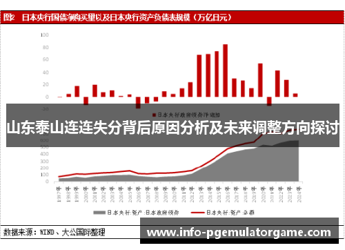 山东泰山连连失分背后原因分析及未来调整方向探讨