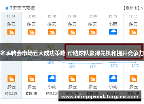 冬季转会市场五大成功策略 帮助球队赢得先机和提升竞争力