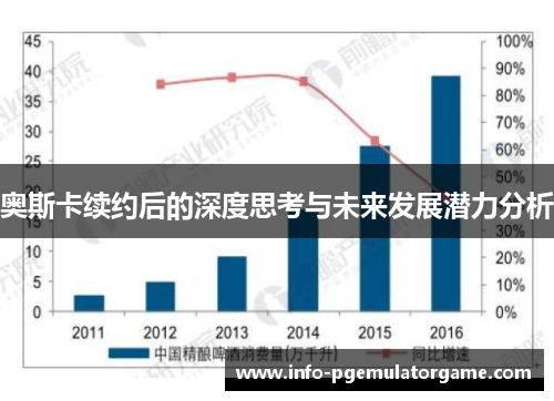 奥斯卡续约后的深度思考与未来发展潜力分析