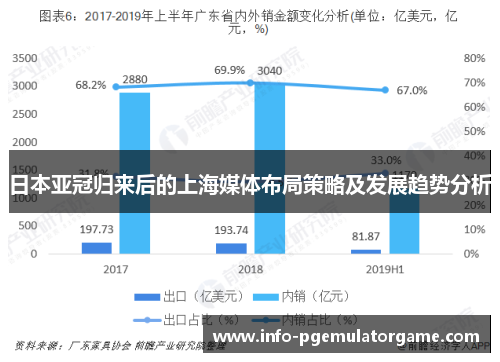 日本亚冠归来后的上海媒体布局策略及发展趋势分析