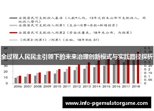 全过程人民民主引领下的未来治理创新模式与实践路径探析