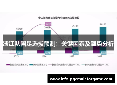 浙江队国足选拔预测：关键因素及趋势分析