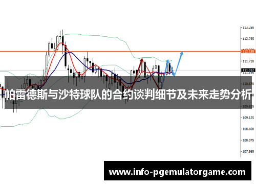 帕雷德斯与沙特球队的合约谈判细节及未来走势分析