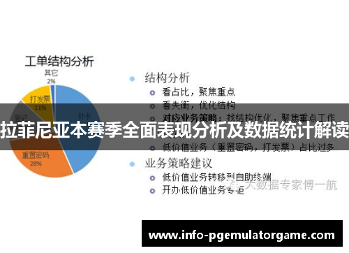 拉菲尼亚本赛季全面表现分析及数据统计解读
