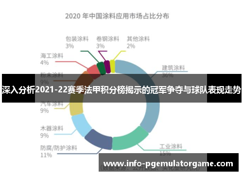 深入分析2021-22赛季法甲积分榜揭示的冠军争夺与球队表现走势