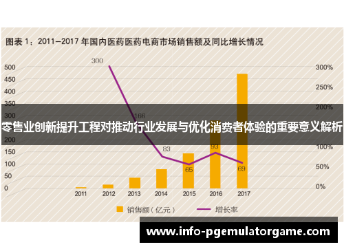 零售业创新提升工程对推动行业发展与优化消费者体验的重要意义解析