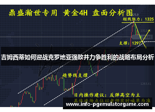 吉姆西蒂如何迎战克罗地亚强敌并力争胜利的战略布局分析