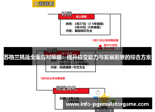 苏格兰挑战全面应对策略：提升应变能力与发展前景的综合方案