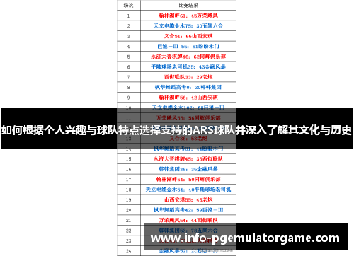 如何根据个人兴趣与球队特点选择支持的ARS球队并深入了解其文化与历史