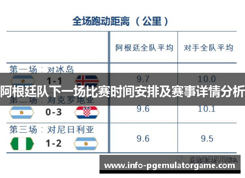 阿根廷队下一场比赛时间安排及赛事详情分析
