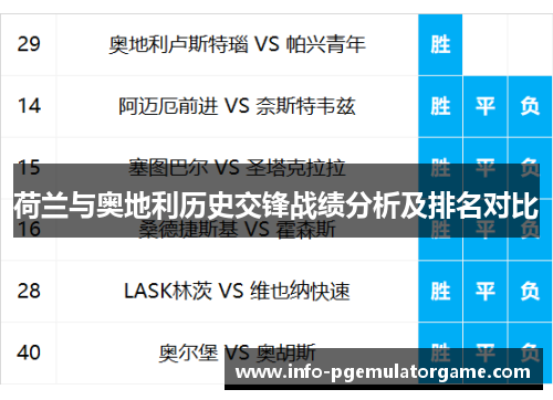 荷兰与奥地利历史交锋战绩分析及排名对比