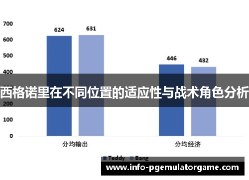 西格诺里在不同位置的适应性与战术角色分析