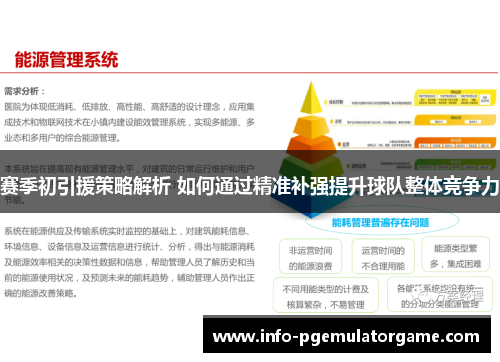 赛季初引援策略解析 如何通过精准补强提升球队整体竞争力 赛季初引援策略解析 如何通过精准补强提升球队整体竞争力