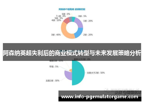 阿森纳英超失利后的商业模式转型与未来发展策略分析 阿森纳英超失利后的商业模式转型与未来发展策略分析