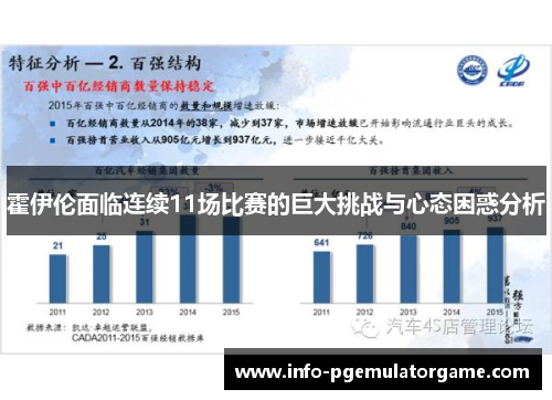霍伊伦面临连续11场比赛的巨大挑战与心态困惑分析