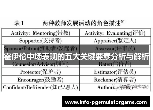 霍伊伦中场表现的五大关键要素分析与解析