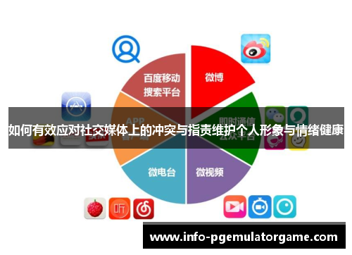 如何有效应对社交媒体上的冲突与指责维护个人形象与情绪健康