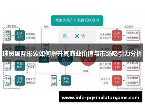 球员国际形象如何提升其商业价值与市场吸引力分析