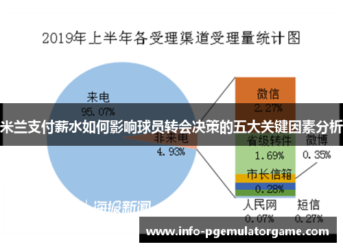 米兰支付薪水如何影响球员转会决策的五大关键因素分析