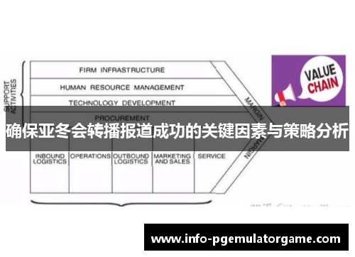 确保亚冬会转播报道成功的关键因素与策略分析