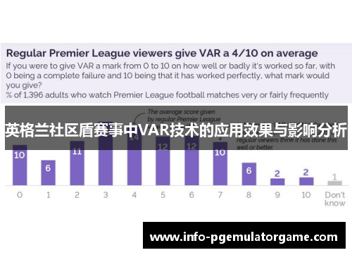英格兰社区盾赛事中VAR技术的应用效果与影响分析