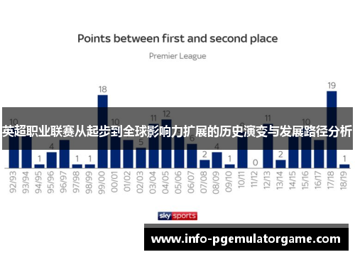 英超职业联赛从起步到全球影响力扩展的历史演变与发展路径分析