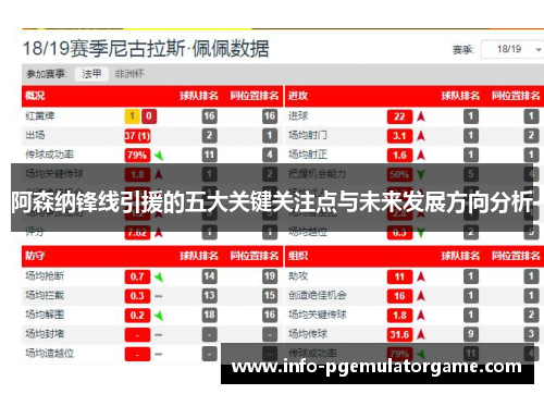 阿森纳锋线引援的五大关键关注点与未来发展方向分析 阿森纳锋线引援的五大关键关注点与未来发展方向分析