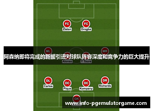 阿森纳即将完成的新援引进对球队阵容深度和竞争力的巨大提升