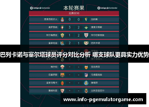 巴列卡诺与塞尔塔球员评分对比分析 哪支球队更具实力优势